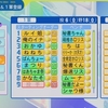限界条高校戦力【ホロライブ甲子園2025】