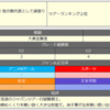 QMAジャパンツアー2018 グランドスラム大会(The 8th KONAMI Arcade Championship)(前日)