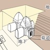 三国志の英雄   曹操の陵墓と遺骨について