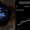 【Garmin】「暑熱適応」100％に到達