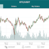 <11/14の仮想通貨> BTCは落ち着き、アルトも回復気味