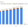 2021年8月　投資状況