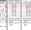 ジム通いを始める〜2024夏〜