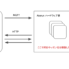  リモートワークで IoT 機器がなくてもスムーズに開発できるように簡素なエミュレータを作った話