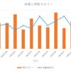 医療編：16日目　2023/03/11