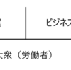 戦後が終わった日～左右の対立構造そのものが消える～