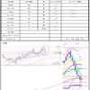 10月17日トレード+4220円