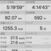 CX冒険ランド往復とランニング6キロ