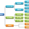 オフグリッド式?節約術