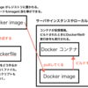 Dockerコンテナでpythonを動かしてSlack Webhookを使ってみた