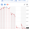 三井住友FG、拾う！