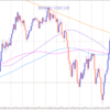 20220510 欧州時間 GBPUSD