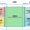 アレルギー性鼻炎に対する漢方