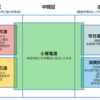 アレルギー性鼻炎に対する漢方