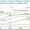 2040年にはCO2濃度は500ppm?