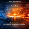 Warp Without Motion: 「実在の変化」の根本機構を、従来の軌道（trajectory）や時間発展（dynamics）に依存しない新しい枠組みとして定式化