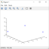 Octaveで三次元的に座標をプロットする
