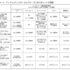 LDH、AKBグループ…ヒットの第2段階をたどるアイドル/ダンスボーカルグループの新曲について