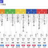 令和2年 東京優駿大競走