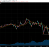 トレード記録 7/7 EUR/USD 20:30〜22:00 +19pips