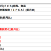 2020年5月8日　経済指標