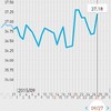 高温期8日目。人工受精4回目のチャレンジ。