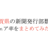 【2020年版】滋賀県の新聞発行部数を市町村別にまとめてみた。