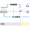 クラウド閉域接続、簡単にできます（CloudConnectionの接続イメージ）