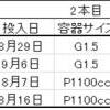 2022/10/18  大型・極太系オオクワガタ幼虫の菌糸ビン交換