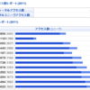 明けましておめでとうございます（遅