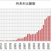 パテントマップ特許情報分析編4　　1689年？