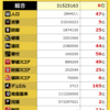 W22/23　5期が終了しました