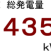 ２０１６年３月分発電量