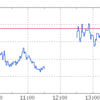 参加者は日銀だけ？