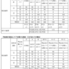 確率が直観に反する原因らしきもの