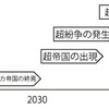 みらい02-21世紀の歴史/204900