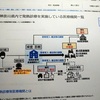 発熱から自宅療養顛末