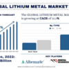 リチウム金属市場規模、シェア、成長、傾向、予測による分析（2023-2030年） | UnivDatos