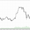 雇用統計　2015年（1月～12月）まとめ