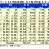 欧米のコロナ感染拡大は人権と自由を尊重する民主主義の代償か？