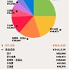 家計簿（202408）