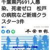 【新型コロナ詳報】千葉県内691人感染、死者ゼロ　松戸の病院など新規クラスター3件（千葉日報オンライン） - Yahoo!ニュース