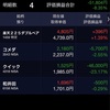 日経平均株価終値21,687円65銭