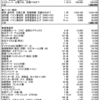 建物本体価格と総額の比較