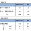夜だるま昆布長からお知らせ