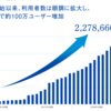 トビラシステムズ(4441) 初値予想/分析　2019年4月25日（木）