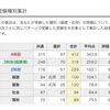 9/30 育成テスト　小4結果