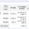 2018年9月投資信託（つみたてNISA・iDeCo）の現状