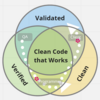 What it takes for TDD to make Clean Code That Works?