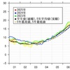 西積丹の投げ釣り事情（兜千畳敷）